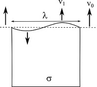 PVB_destabilization