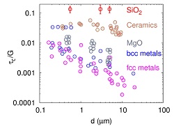 Yield_stress_size_effect Yield_stress_size_effect