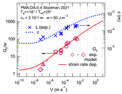 Viscoelastic_Slootman