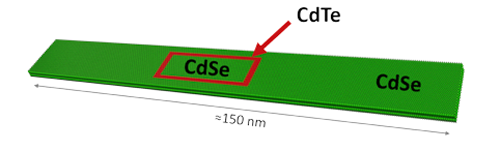 Schéma d'une nanoplaquette bi-couleur