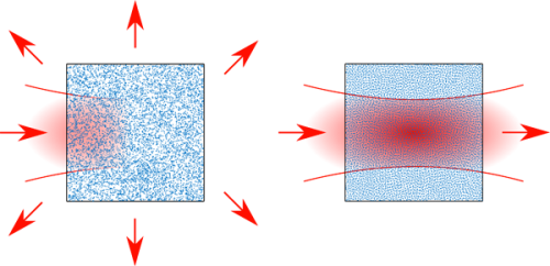 Random and hyperuniform materials